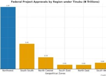 FG: Tinubu Has Been Fair to All Sections of Nigeria