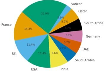 Tinubu Spends Over 120 Days Abroad in Foreign Trips Amid Rising Hardship