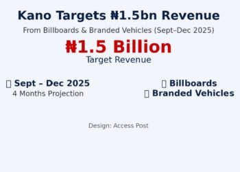 Kano Targets N1.5bn Revenue From Billboards, Branded Vehicles
