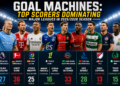 Goal Machines: Top Scorers Dominating Major Leagues In 2025/2026 Season